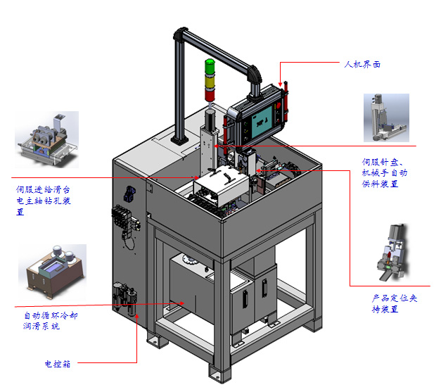 1542092012128678.jpg “工業(yè)連接器接觸對”孔加工自動化設(shè)備-3.jpg